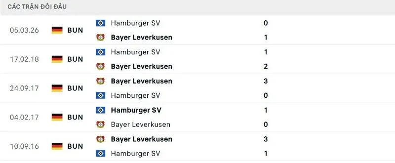 Lịch sử đối đầu Bayer Leverkusen vs Hamburger SV
