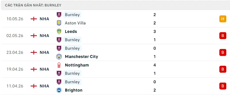 Phong độ Burnley 5 trận đã qua
